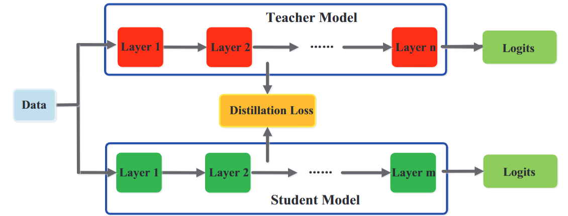 Engagement prediction in robot-assisted therapy. Image from Rudovic et al., 2019.